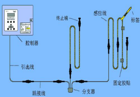 动环监控.png 动环监控.png